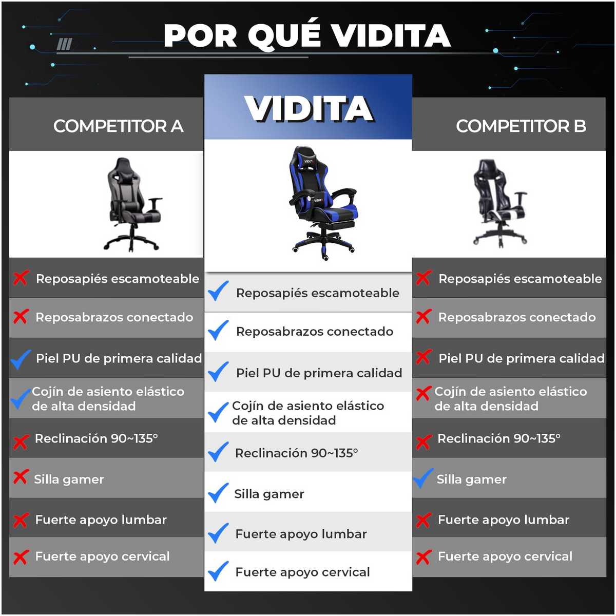 VIDITA Silla Gamer Ergonómica de Cuero PU de Alta Calidad, Reclinable 90‑135°, Soporta hasta 130 kg, Reposapiés Retráctil, Soporte para Cuello y Espalda, Ideal para Streaming, Hogar y Trabajo
